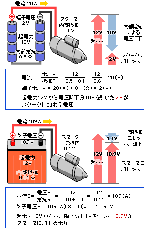 Projection バッテリーの話