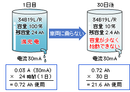 Projection バッテリーの話